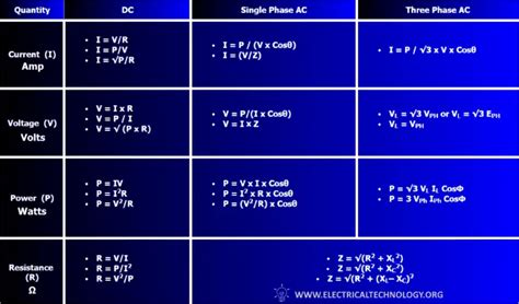 box function equation used in electrical engineering|electrical equations table.